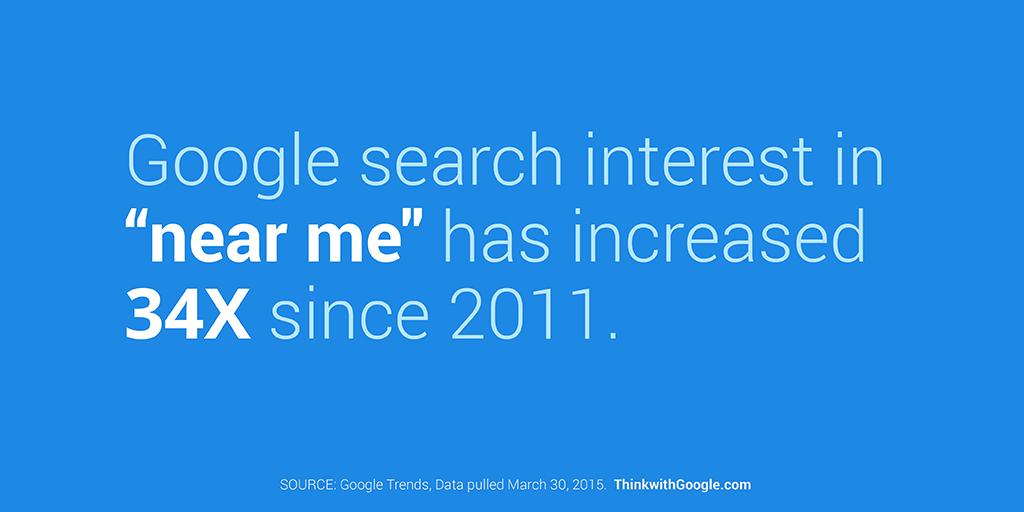 ThinkwithGoogle's tweet photo. See how brands can deliver in "I-want-to-go" moments, when people search for things nearby: http://t.co/3rG7zcyzb4 http://t.co/90XjuLfS1t