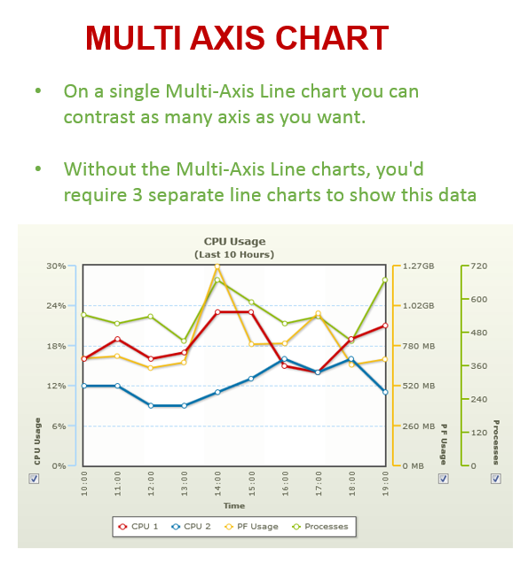 ankurgupta1206's tweet photo. Afraid of too many numeric columns in data, want to see them all together. Use Multi-Axis Graph #IST719  @JeffHemsley http://t.co/hLlrd7fqoM