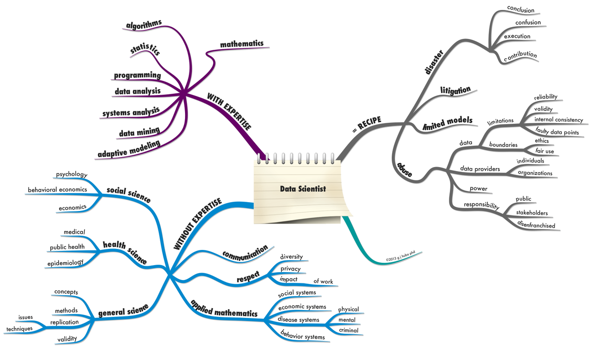 KirkDBorne's tweet photo. Check out the "Awesome #DataScience" repository http://t.co/GmXkT8xY5p #abdsc #BigData #Analytics HT @DataScienceCtrl http://t.co/xxXl1vpdQH