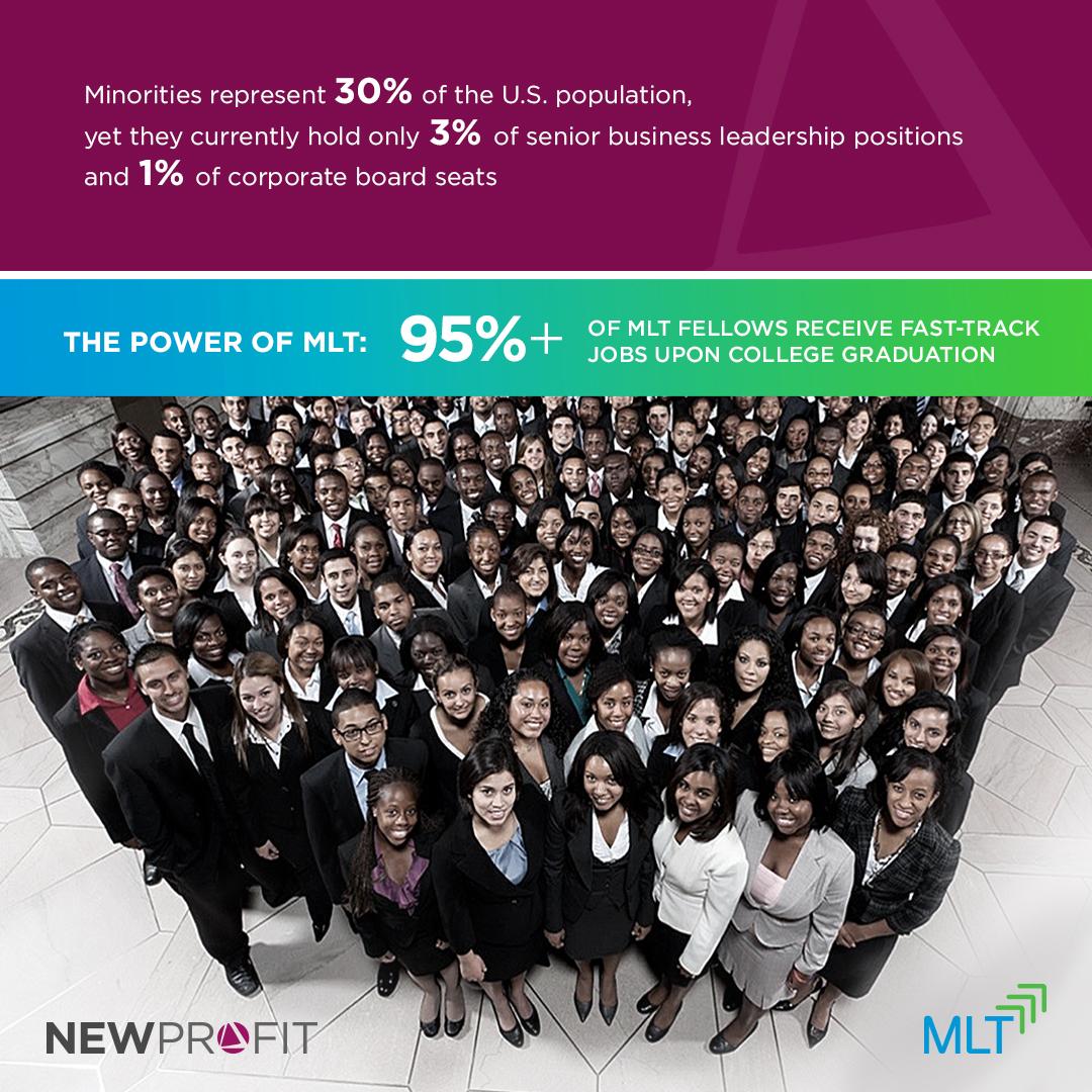 newprofit's tweet photo. *Investment Update* New Profit adds $2M to help @MLTOrg transform the face of US leadership http://t.co/6ZgULeUAW0 http://t.co/821076ftbT