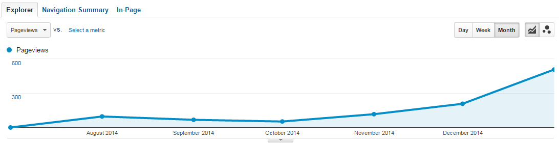 Econsultancy's tweet photo. 10 lessons I learned from starting a niche lifestyle website http://t.co/dFpqqj8m5g http://t.co/mhr99VNSXk
