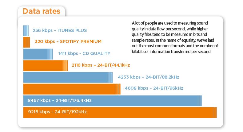 audio compression