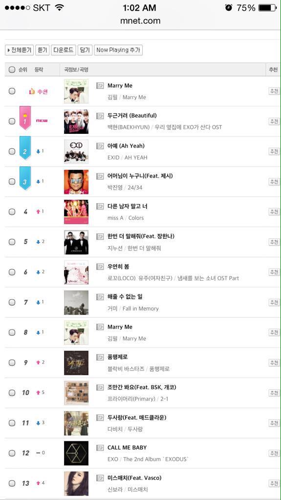 Cheri_Yan's tweet photo. เพลง Beautiful - แบคฮยอน ขึ้นอันดับ 1 ชาร์ตเพลง Melon, Mnet, Genie และ Olleh 🎉👏🏻👍🏻 #Baekhyun1stOST (v: EXO_FANBASE) http://t.co/s9HS8iIJ15
