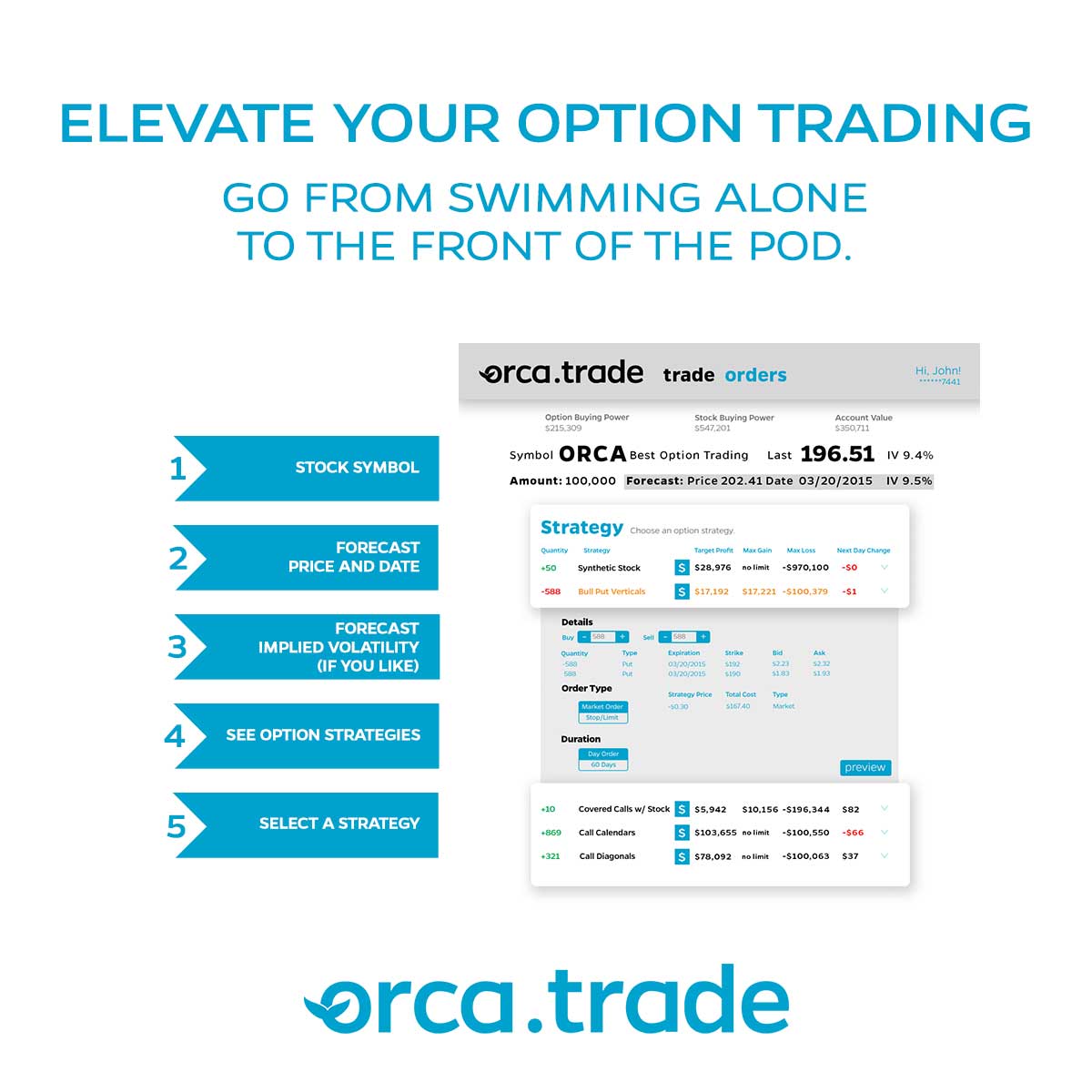orcatrade's tweet photo. Orca makes option trading easier and faster. Get pro strategies in 5 simple steps. Visit http://t.co/InwxpdO22O http://t.co/u1SGkAqR1s