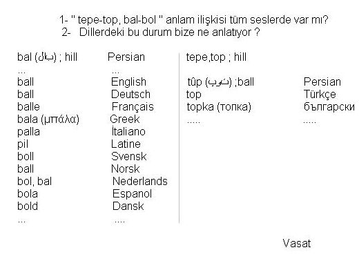 #linguistics Deutsch Türkçe ελληνικά العربية Latin English Kurdî Dansk Polsk Svensk русский Norsk Français Dansk ball