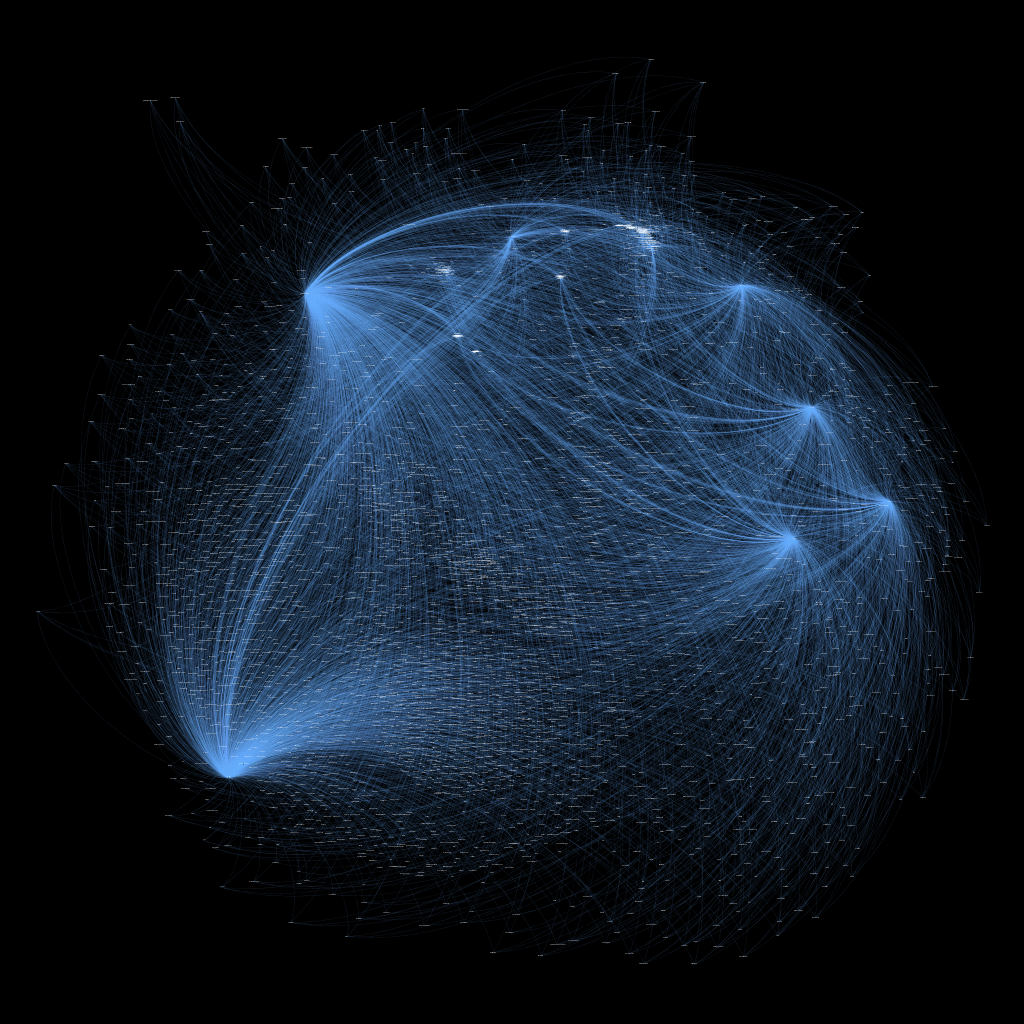 Data visualization: Most popular search terms at Marktplaats.nl #bigdata #dataviz