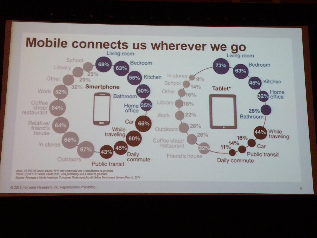 antoinekociuba: Interesting Omnichannel experience and customer behavior discussion at #ImagineCommerce @AgenceSOON http://t.co/78qOtUllRI