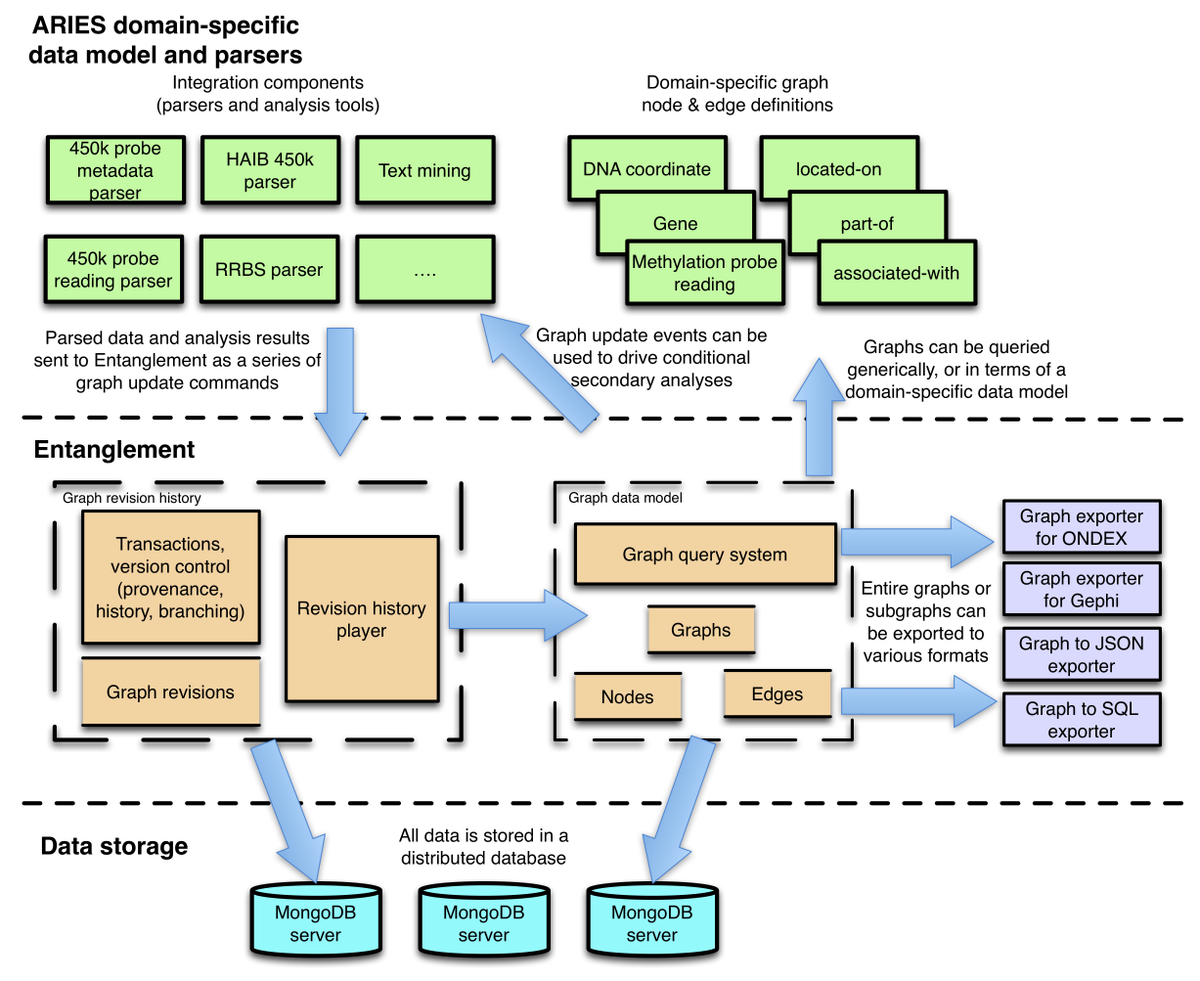 UpboundSales's tweet photo. Here's a quick overview of our architecture. Have you seen better ways of handling entanglement? #clientchat http://t.co/DFtSrgouCw