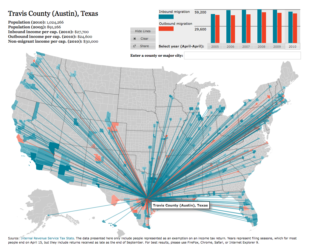 ImagineRealty's tweet image. Cool map of where Austinites come from.