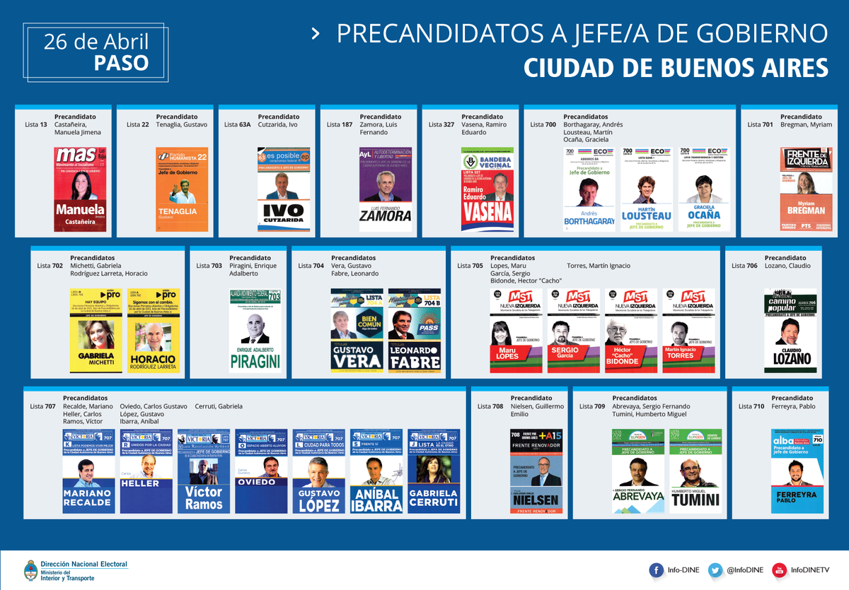 InfoDINE's tweet photo. #CABA Mirá las boletas con todos los precandidatos a Jefe/a de Gobierno que participarán en las PASO del 26/4. http://t.co/wLuna5HXcb