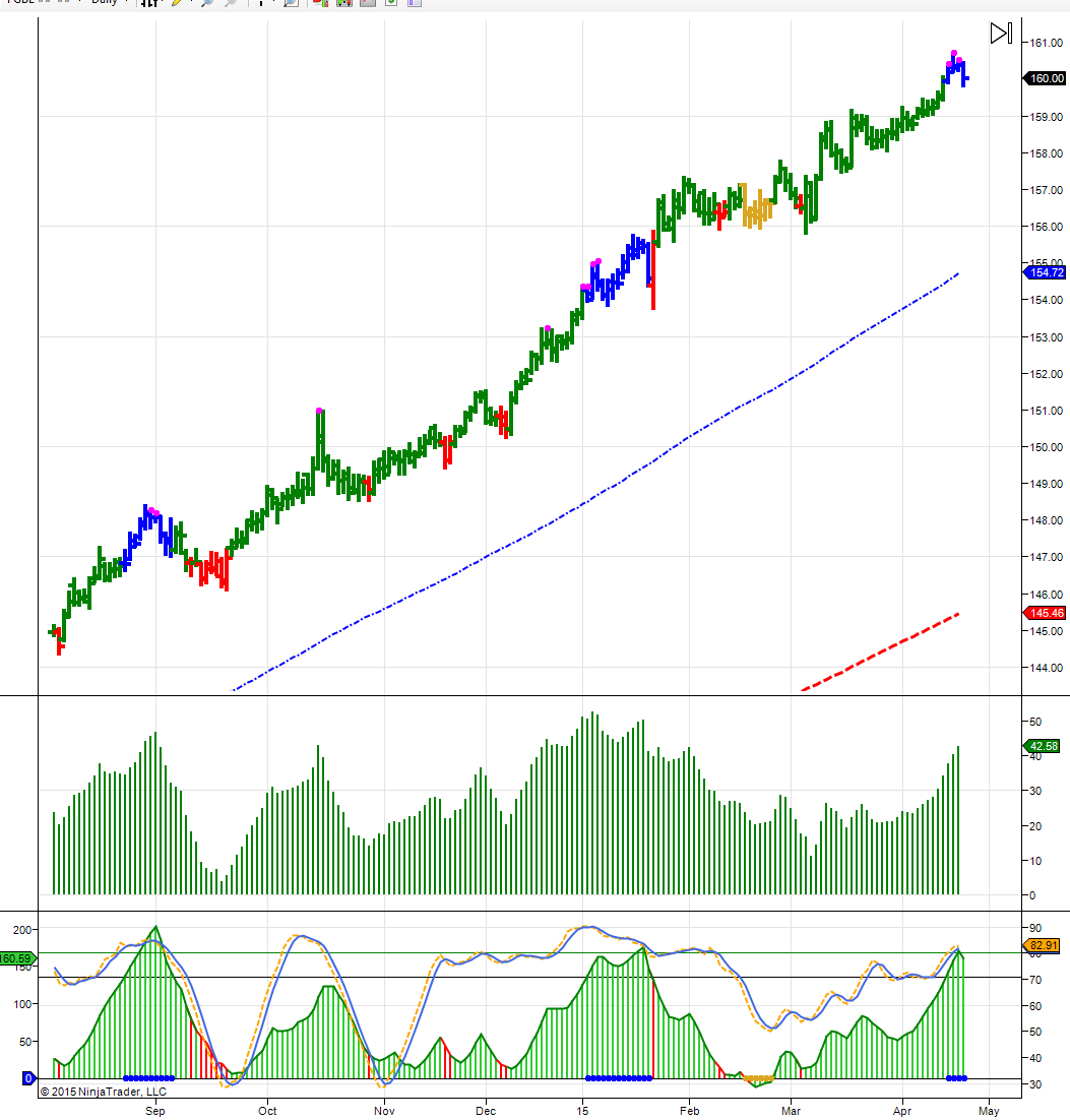 LongTplexTrader's tweet photo. #BUND DAILY-seen this before-TOP signals but past few just been sideways action-#thistimedifferent not willing to say http://t.co/C79pDVRv4g