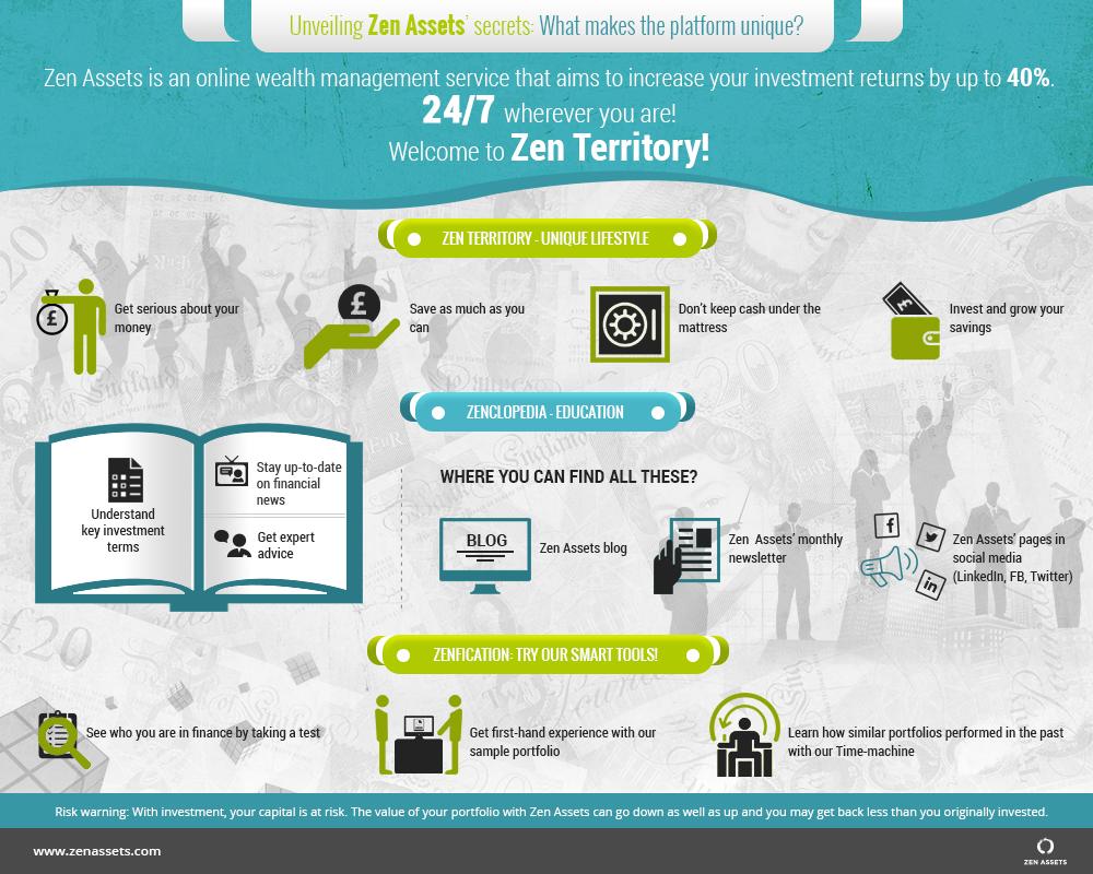 Nastya_Shyrina's tweet photo. 1. #Infographic as a #marketing #tool. Did it from scratch for one of my #clients - #ZenAssets. What do you think? http://t.co/Pv1AauwDDV