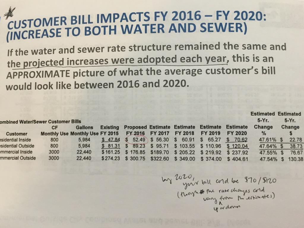 ellissk04's tweet photo. If you pay the city of #ColaSC for water and sewer, here's how your bill COULD change over the next 5 years #thestate http://t.co/jXse9qrizK