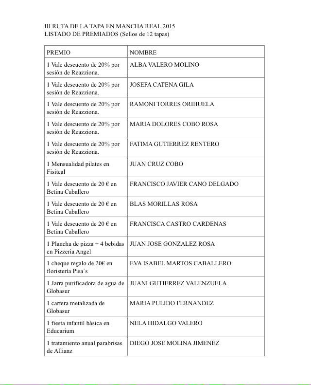 ManchaRealtapas's tweet photo. Listados de los ganadores del sorteo de regalos de la #rutadelatapademanchareal2015 http://t.co/tG0qQQTXD0