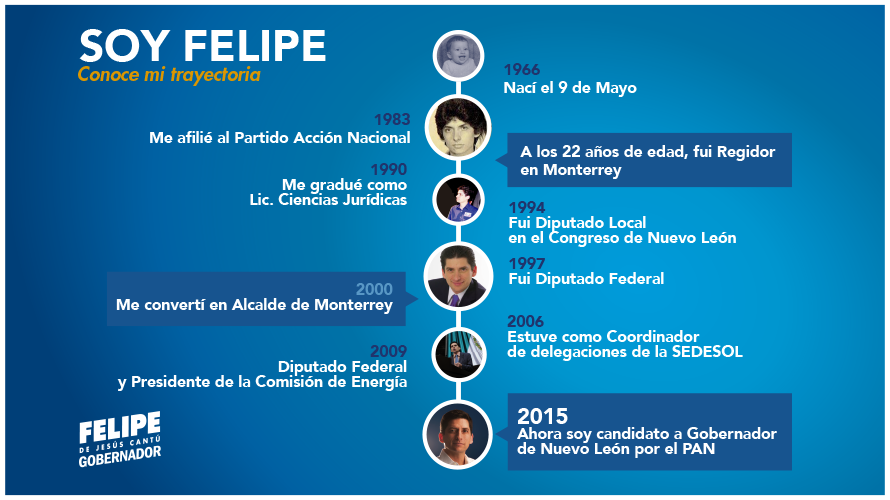 FelipeCantuR's tweet photo. Servicio, esfuerzo y compromiso por Nuevo León, son los valores que utilizó para servir a ustedes. #CambiemosElRumbo http://t.co/SXLy5rPSmf