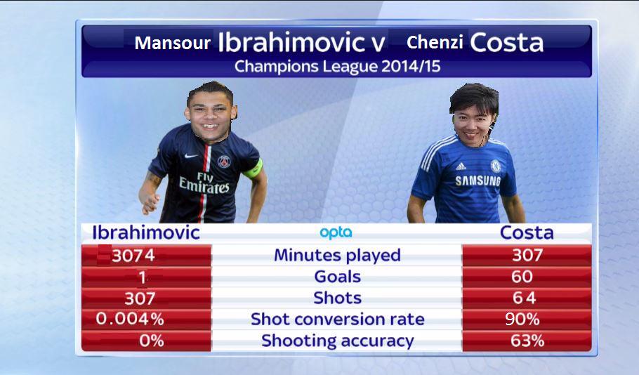 NiallFinn2's tweet photo. How will Mansour fill Chenzi's shoes? The young man from China has been in scintillating form lately #Win4Chenzi http://t.co/lKVOWBvGo6
