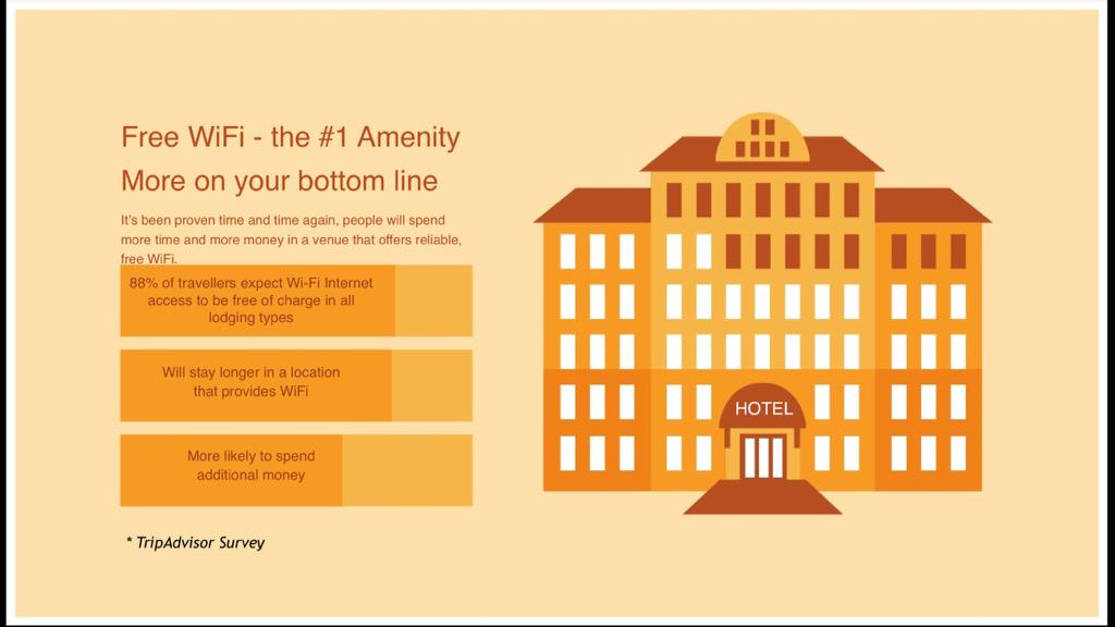 C2SWIFI's tweet image. #1 amenity as to why people choose a hotel is FREE WIFI #c2swifi #connect2social which hotels are giving free wifi ?