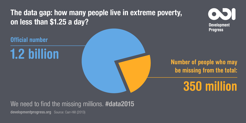gatesfoundation's tweet image. Data helps us identify problems &amp;amp; see whether solutions are working. gates.ly/1HrPW92  #Data2015