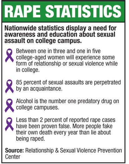 whenyouNO's tweet image. Rape Awareness Month: Inform yourself with the facts @whenyouNO
