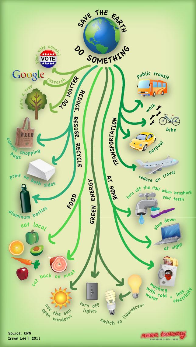 PMI_WB's tweet photo. #Happy #EarthDay #Reduce #Reuse #Recycle #Restore #Replenish http://t.co/LRuQuNAejO