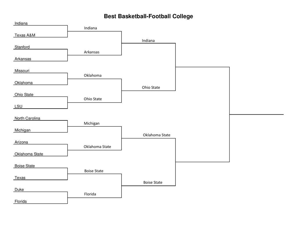 Barstool Polls tweet media