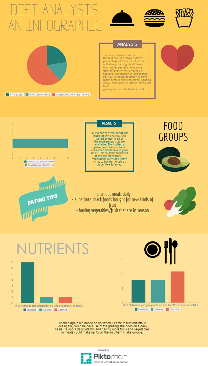 ahorsley15's tweet photo. infographic is Up! https://t.co/0p5aDmTeUo http://t.co/NcFOetPLKH
