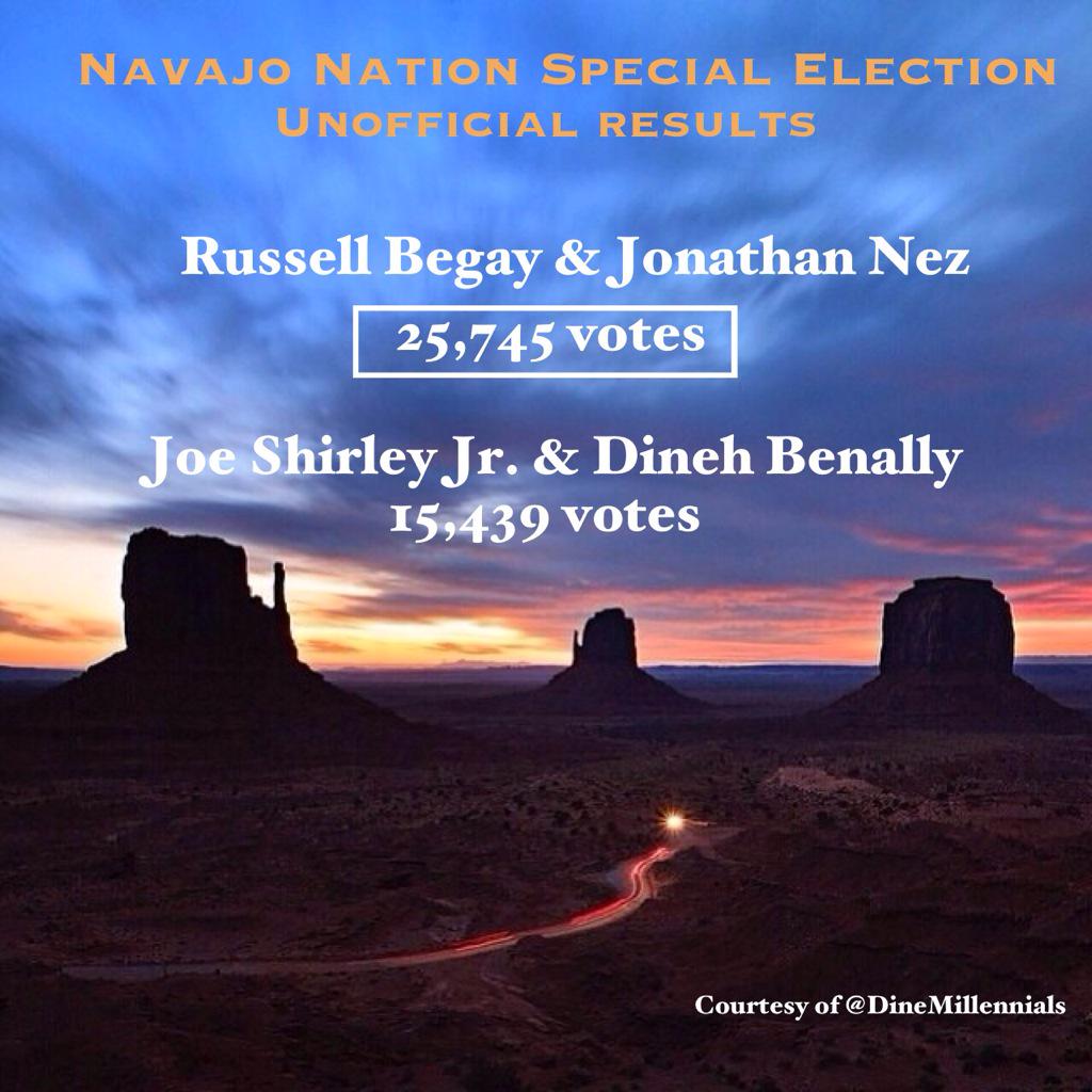 DineMillennials's tweet photo. Congratulations, @RussellBegaye and Jonathan Nez. #NavajoNation #NNgeneral http://t.co/UHmClOtrjV