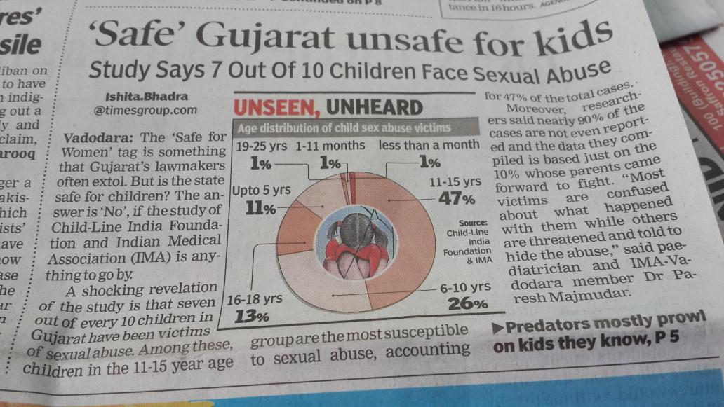 This is a conspiracy2 malign Vibrant Gujarat Model.Time2 demand ban on ChildLine India ,Indian medical Asso?wht say?