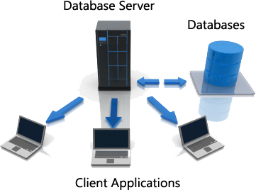 QACampus_trng's tweet image. #DatabaseTesting – Practical Tips on How to Test Database
qacampus.blogspot.in/2015/04/databa…