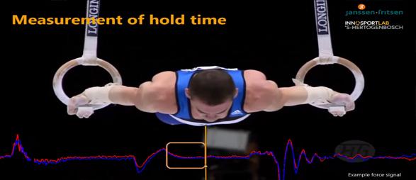 sportstrategie's tweet photo. ‘Slimme ringen’: technologie in turnsport om jurering objectiever te maken http://t.co/ohwQCvxdSp http://t.co/jqfKnjgoeN