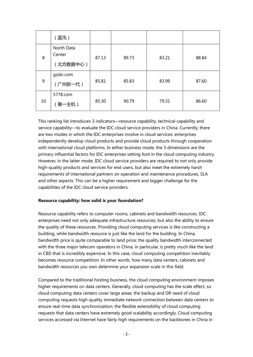 21Vianet Group, Inc. tweet media