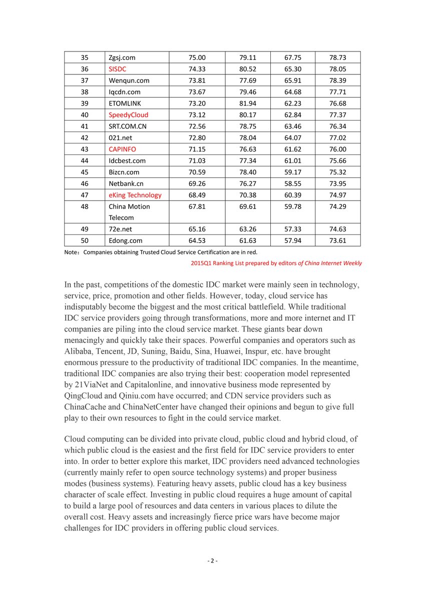 21Vianet Group, Inc. tweet media