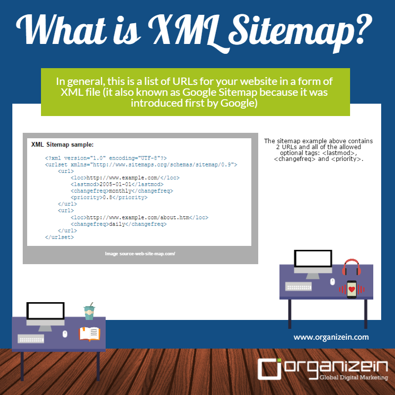 Organizein's tweet image. "What is #XMLSitemap?"- In general, this is a list of #URLs for your website in a form of #XMLfile .