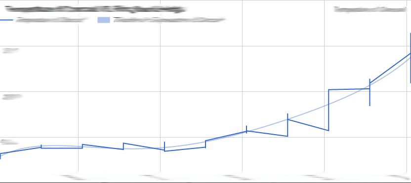 Think_Nature's tweet image. One experiment down! We tested the flammability of Bamboo Charcoal at various temperature ranges.