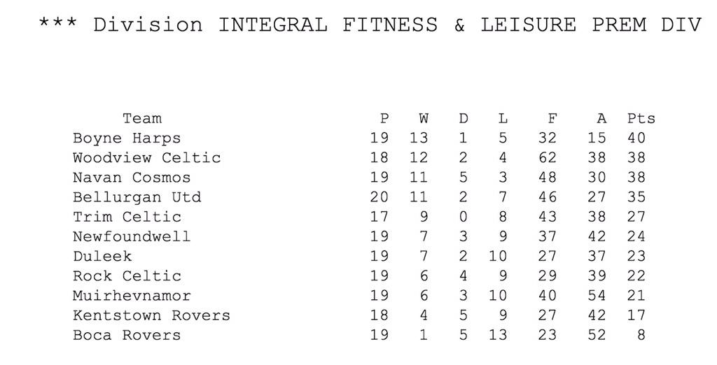 NWFC2011's tweet image. 