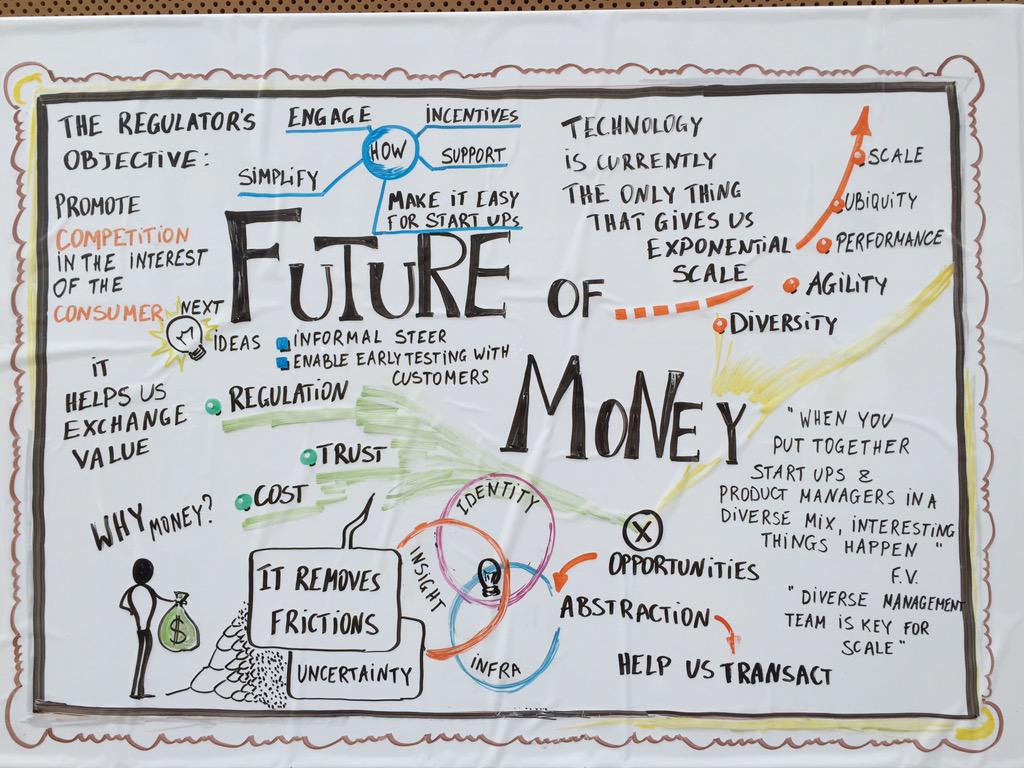 Some great images from the @Innotribe #ISCLondon great #buzz and some very #innovative ideas being presented