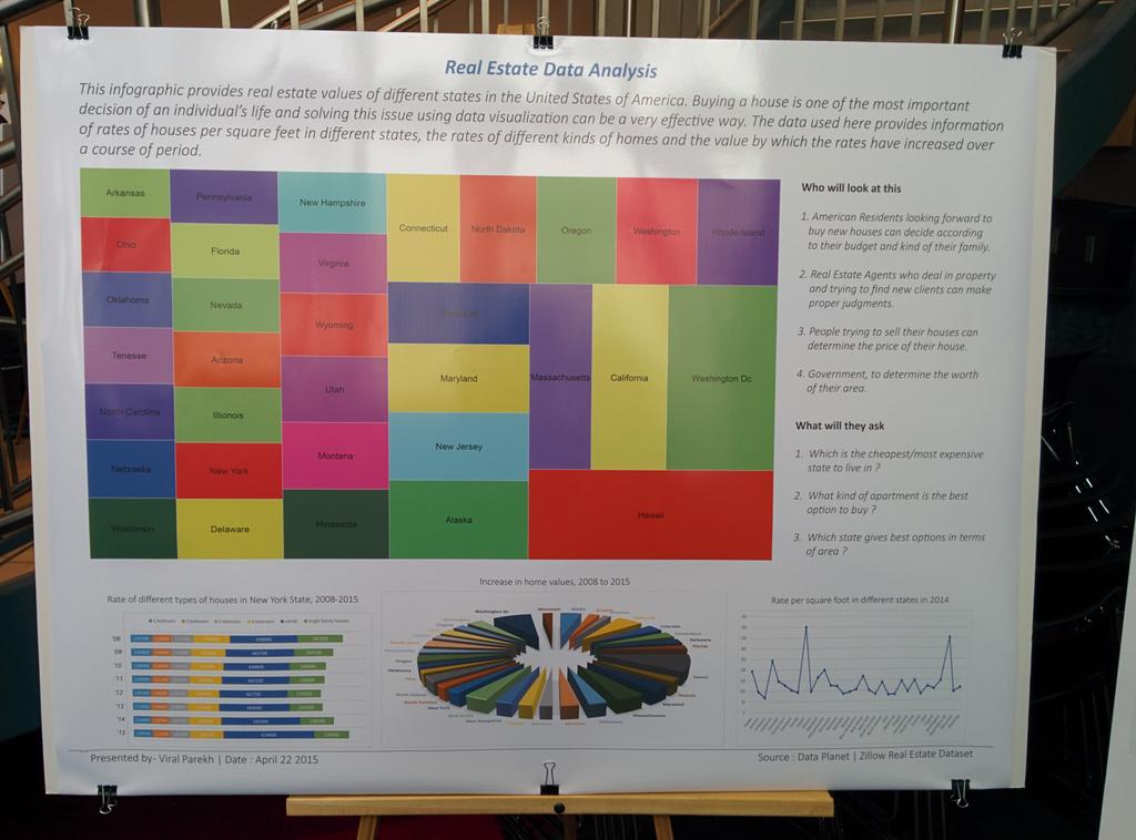 VaparekhViral's tweet photo. #IST719  @JeffHemsley ....#posterpresentation#realestatedataanalysis http://t.co/YwRegpHLer