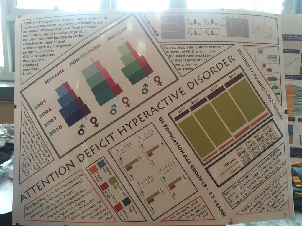 Xuezhu_SUN's tweet photo. @NandhiniNanni @JeffHemsley #IST719 outstanding layout and interesting color matches！ http://t.co/pIvGHOx9lt