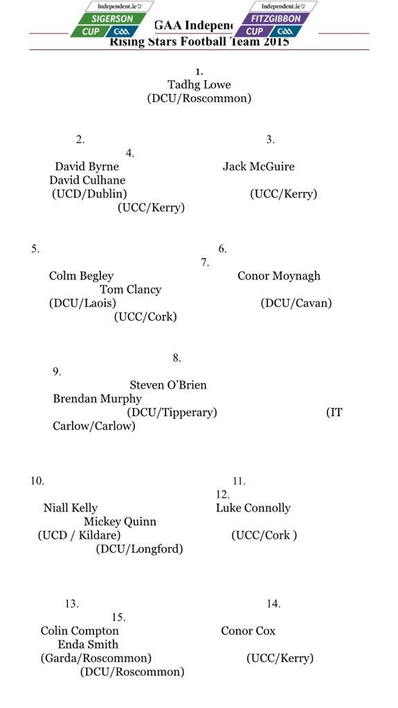 Gavin Cawley (@gavcawley) on Twitter photo Well done to the 6 DCU lads on winning future star awards @DublinCityUni <a href="/DCUGAACLUB/">DCU GAA Club</a> <a href="/muirtheimhne/">Brian MacCraith</a> <a href="/HigherEdGAA/">GAA Higher Education</a> #GAA Well done to the 6 DCU lads on winning future star awards @DublinCityUni <a href="/DCUGAACLUB/">DCU GAA Club</a> <a href="/muirtheimhne/">Brian MacCraith</a> <a href="/HigherEdGAA/">GAA Higher Education</a> #GAA
