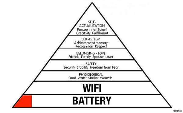 Jamal_Anwahi's tweet photo. The new Maslow's Hierarchy http://t.co/c7xafs6HfK
