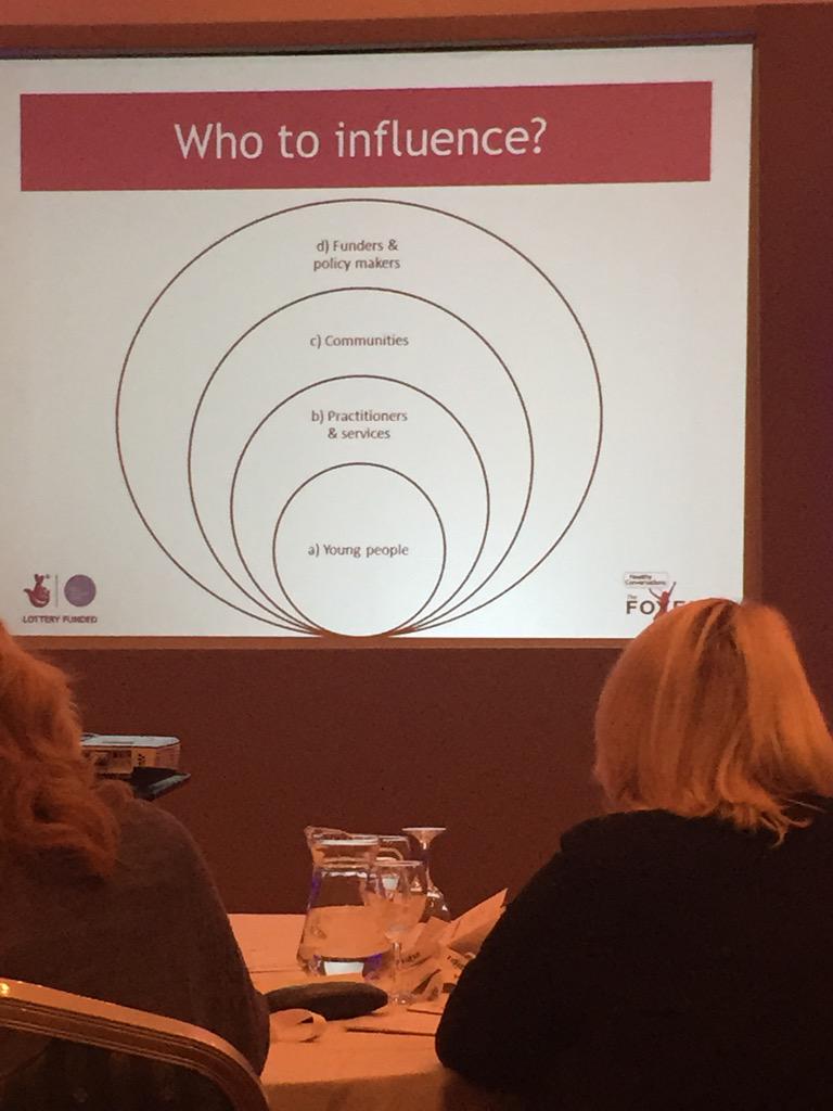 Health_Hub_nn3's tweet photo. Interesting workshops so far at #MakingHealthWork conference with @Foyer_HC http://t.co/SaalUEFv1U
