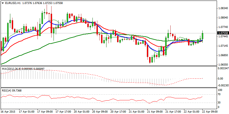 FinFX_Trading's tweet photo. #Forex #FX $EURUSD Res: 1.0747; 1.0780; 1.0800; 1.0847
Sup: 1.0715; 1.0682; 1.0658; 1.0644 https://t.co/LPxJiKzhXW http://t.co/Wauv1EJBWK