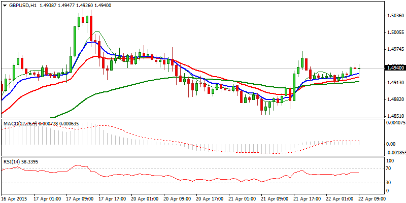 FinFX_Trading's tweet photo. #Forex #FX $GBPUSD Res: 1.4971; 1.5008; 1.5051; 1.5100
Sup: 1.4911; 1.4854; 1.4836; 1.4800 https://t.co/LPxJiKzhXW http://t.co/cPwyfzGacB