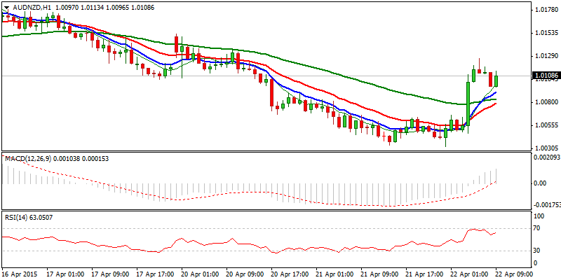 FinFX_Trading's tweet photo. #Forex #FX $AUDNZD Res: 1.0114; 1.0126; 1.0154; 1.0200
Sup: 1.0090; 1.0068; 1.0033; 1.0016 https://t.co/LPxJiKzhXW http://t.co/sa0igv0zea