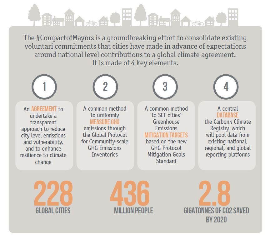 c40cities's tweet photo. #ycities MT @uclg_org: #CompactofMayors is largest collaboration accelerating climate action http://t.co/d87Yy0kZwb http://t.co/PinbjJAuZU