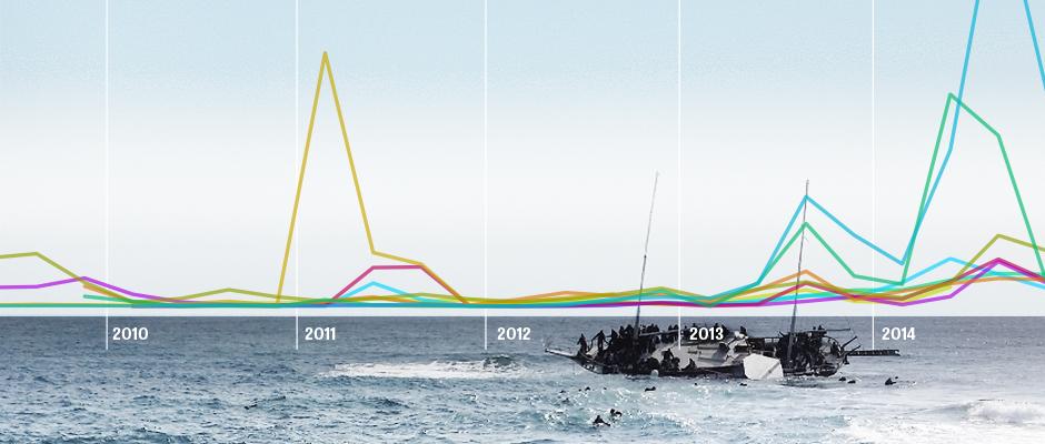 venohr's tweet photo. Die meisten Bootsflüchtlinge vertrieben Kriege u. Verzweiflung aus ihrer Heimat: http://t.co/jIC9muphrX #ddj #dataviz http://t.co/SBm7t6DIZY