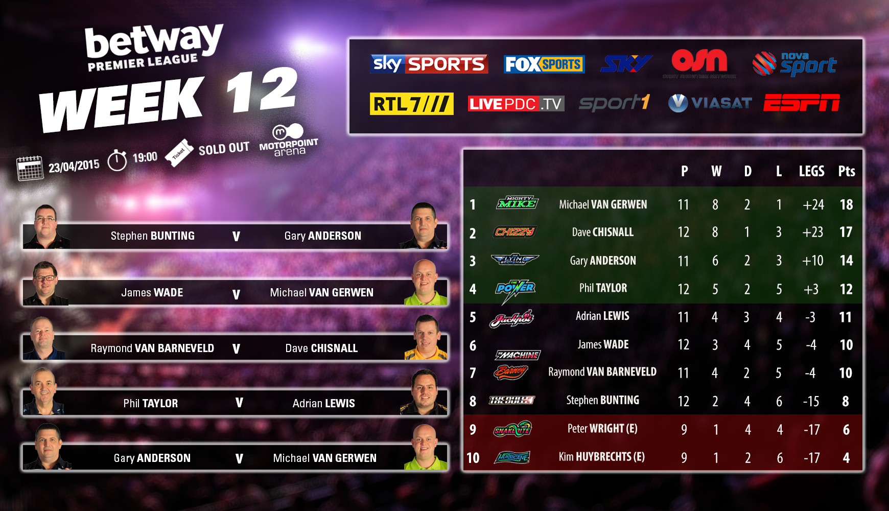 PDC Darts on Twitter "INFOGRAPHIC And here is all the key information