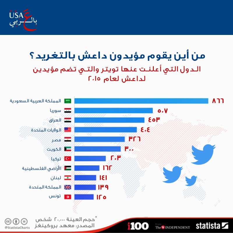 رابط دائم للصورة المُضمّنة