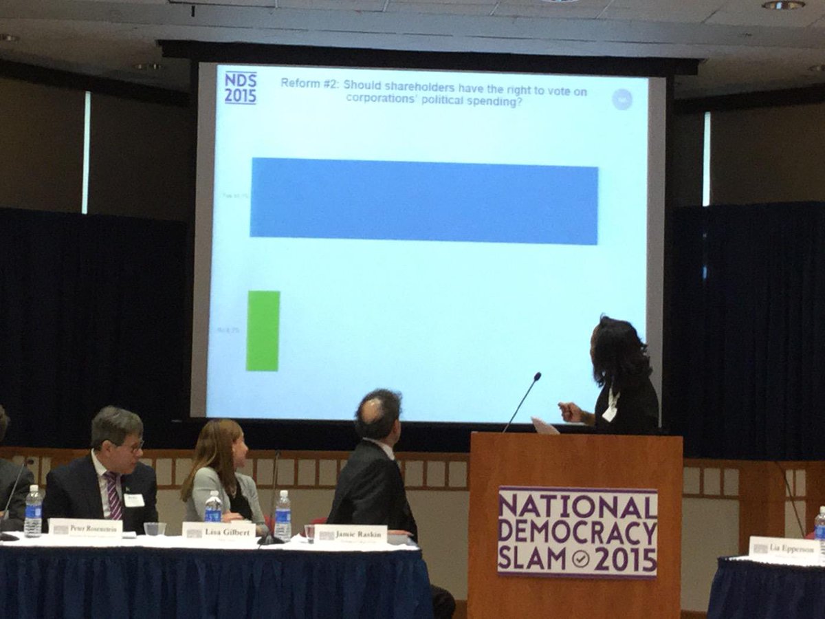 Hellmich_FV's tweet photo. Wow! 92% yes from #DemocracySlam audience that corporations should disclose political spending! http://t.co/Q6NNyP4Ala