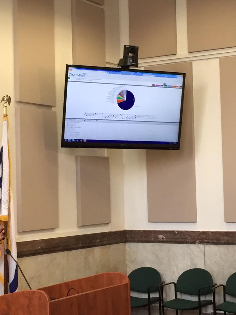 CityOfCincy's tweet photo. Two ways to look at/analyze the datasets in the City's Open Data portal - spreadsheet or visualization #CincyOpenData http://t.co/O96XJof9HH